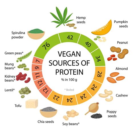 How do vegans get all amino acids?