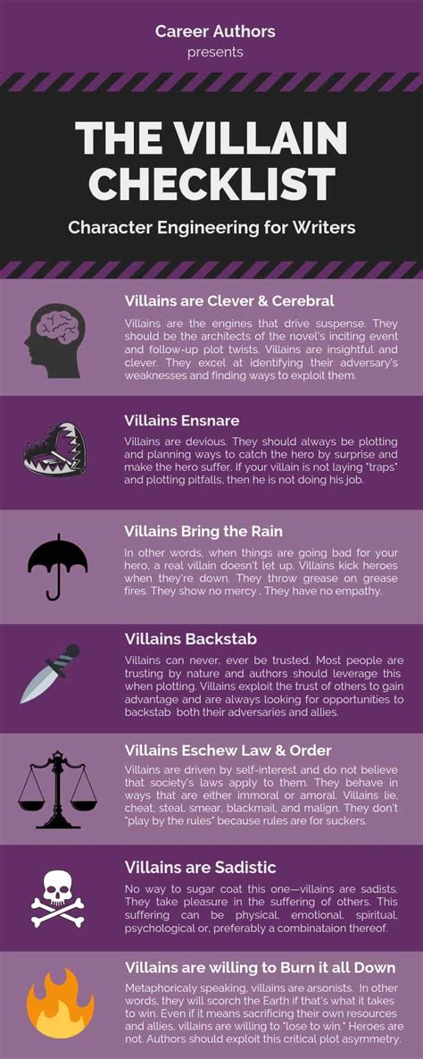 How do villains behave?