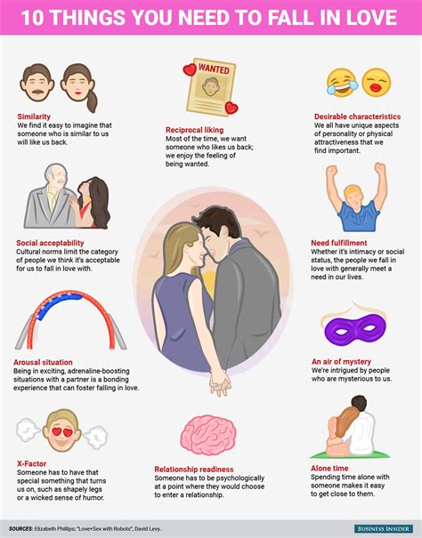 How do we fall in love scientifically?