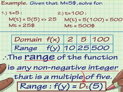 How do we find the range of a function?
