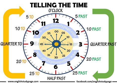 How do we know time is real?