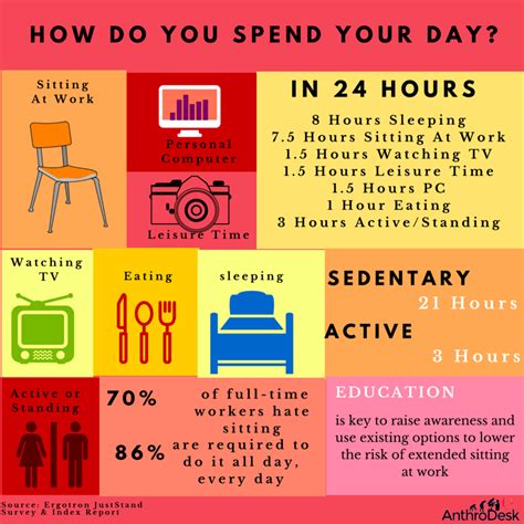 How do we spend a day?