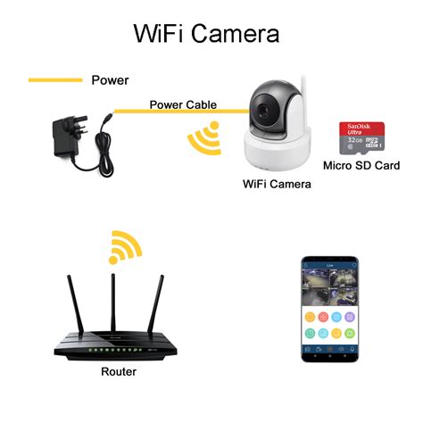 How do wireless cameras work?