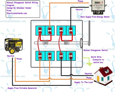 How do wires transfer power?