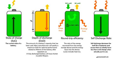 How do you're energize a battery?