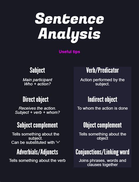 How do you Analyse a sentence syntactically?