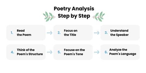 How do you Analyse language in a poem?