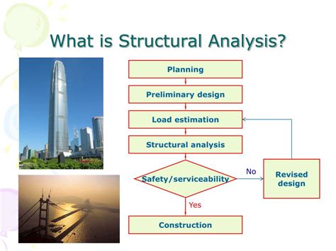 How do you Analyse structure?