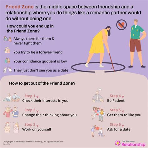 How do you Friendzone a guy that likes me?