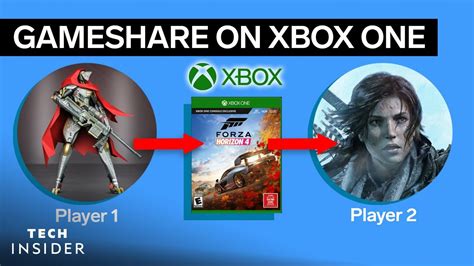 How do you Gameshare on Xbox 1?