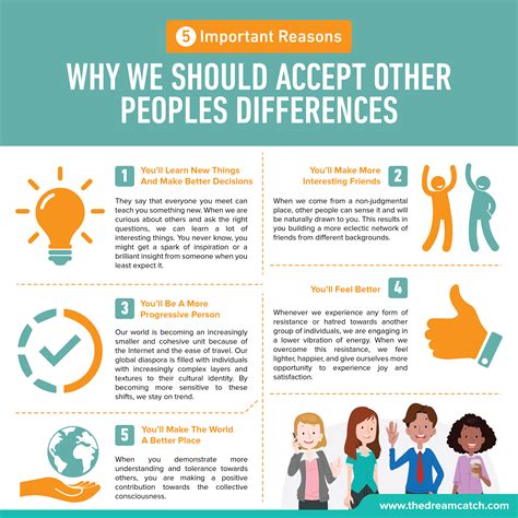 How do you accept differences of opinion?