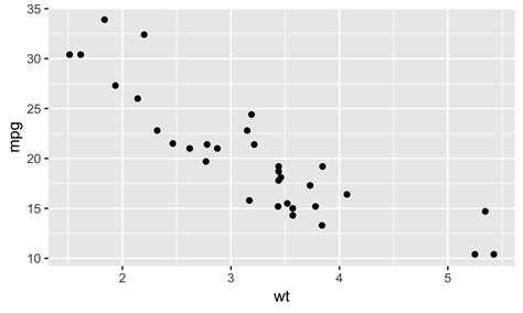 How do you add a line to a scatter plot in R?