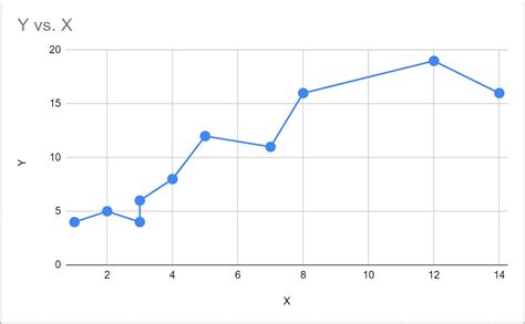 How do you add a line to a scatter plot sheet?