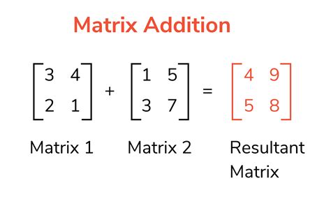 How do you add a matrix to a matrix in Python?