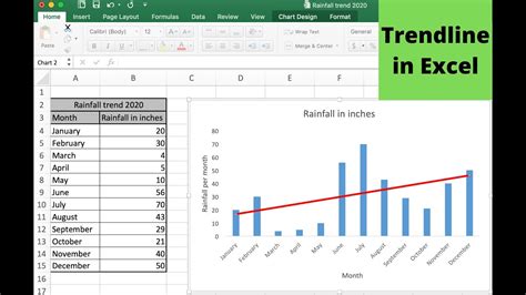 How do you add a trendline?