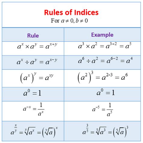 How do you add different indices?