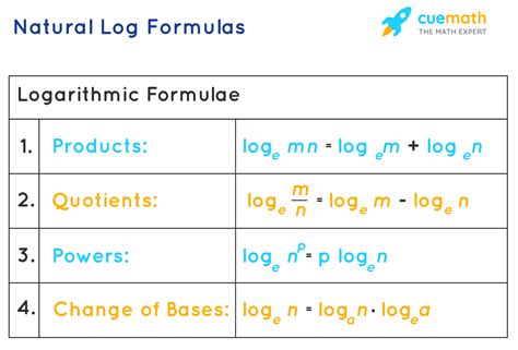 How do you add natural logs?