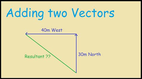 How do you add two vectors?