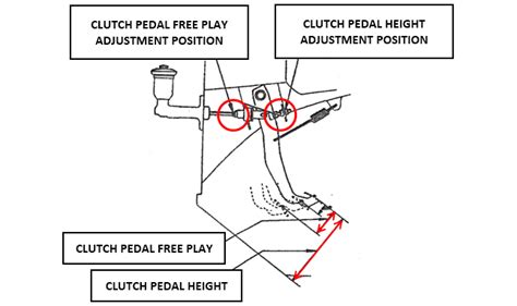 How do you adjust pedal tension?