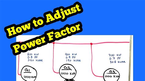 How do you adjust the power factor on a generator?