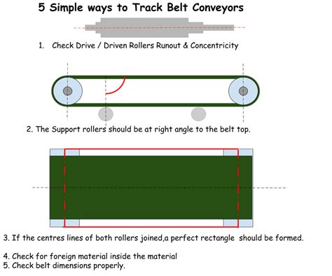 How do you adjust the tension on a conveyor belt?