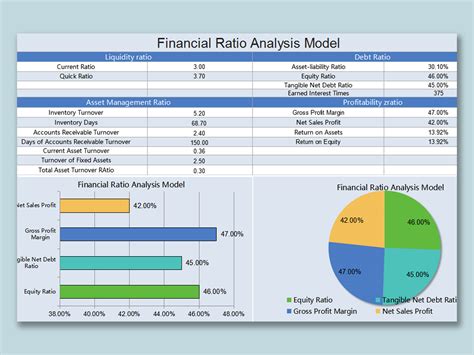 How do you analyze a financial model?