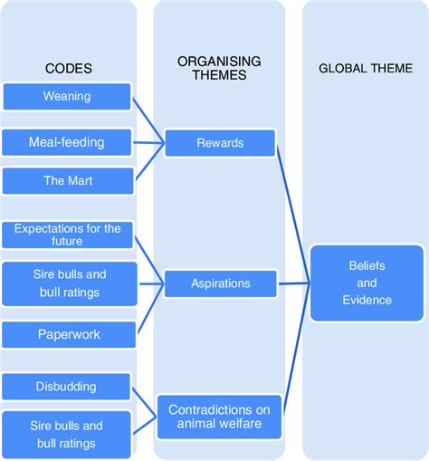 How do you analyze a theme?