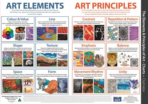 How do you analyze art elements and principles?