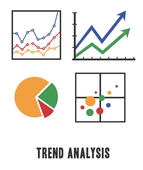 How do you analyze trending?