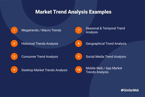 How do you analyze trends?