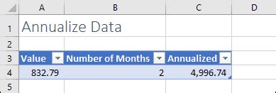 How do you annualize 12 months of data?