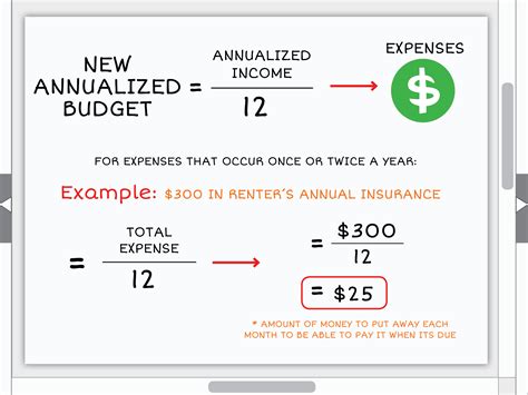 How do you annualize 3 months of revenue?