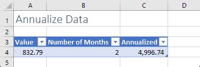 How do you annualize 7 months of data?