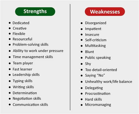 How do you answer strength and weakness?