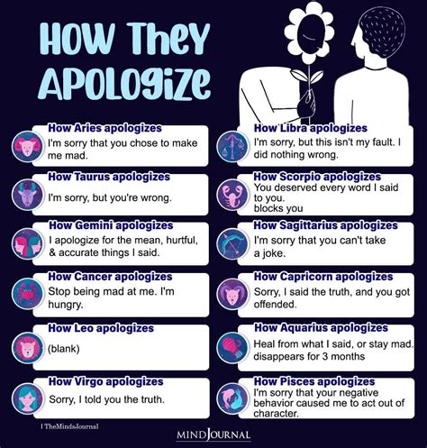 How do you apologize to an Aries?