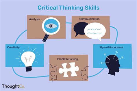 How do you apply critical thinking in your everyday life?