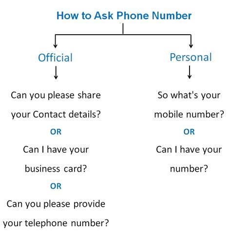 How do you ask for someone's number smoothly?