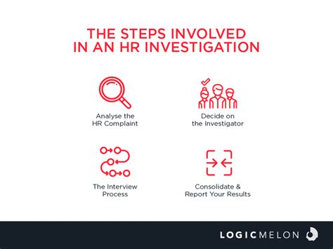 How do you ask questions in an HR investigation?