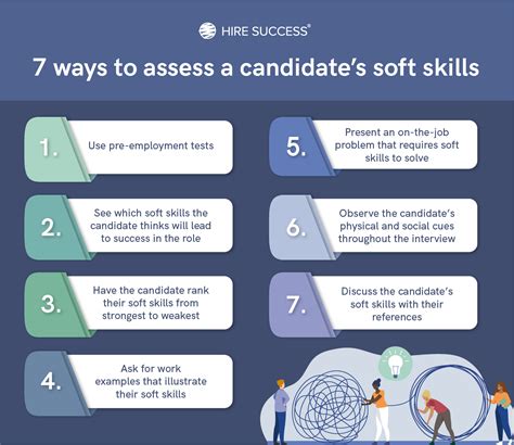 How do you assess HR candidates?