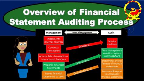 How do you audit financial statements?