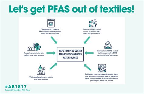 How do you avoid PFAS in clothing brands?