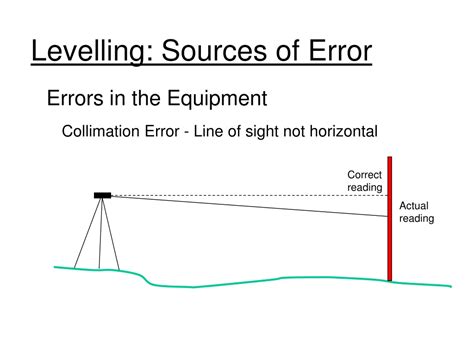 How do you avoid error in levelling?