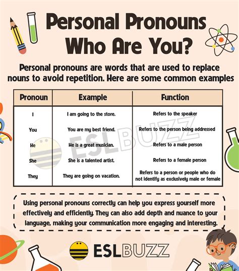 How do you avoid personal pronouns?