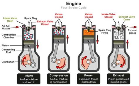 How do you backfire an engine?