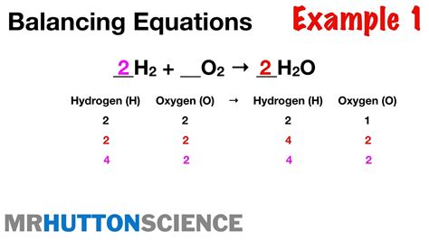 How do you balance equations in chemistry GCSE?