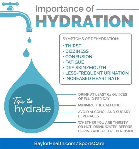 How do you balance hydrates?