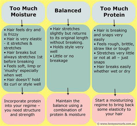 How do you balance protein and moisture in your hair?