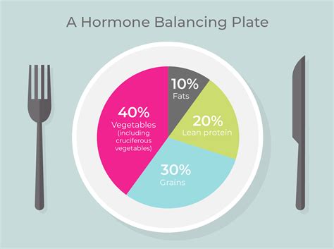 How do you balance your hormones when traveling?