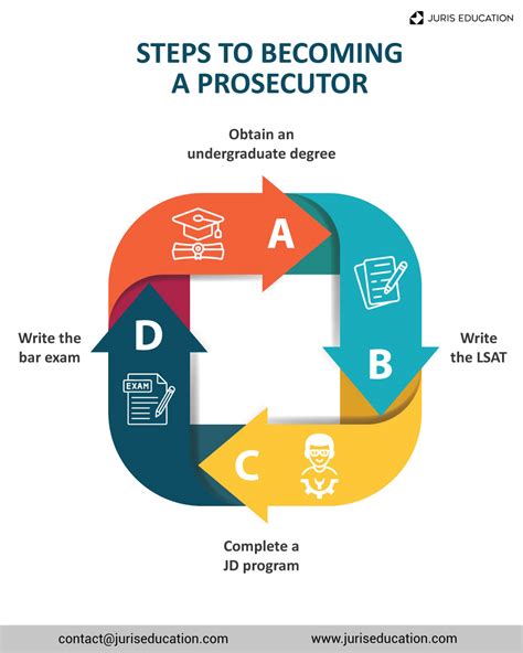 How do you become a prosecutor UK?