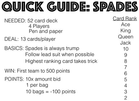 How do you bid on spades?